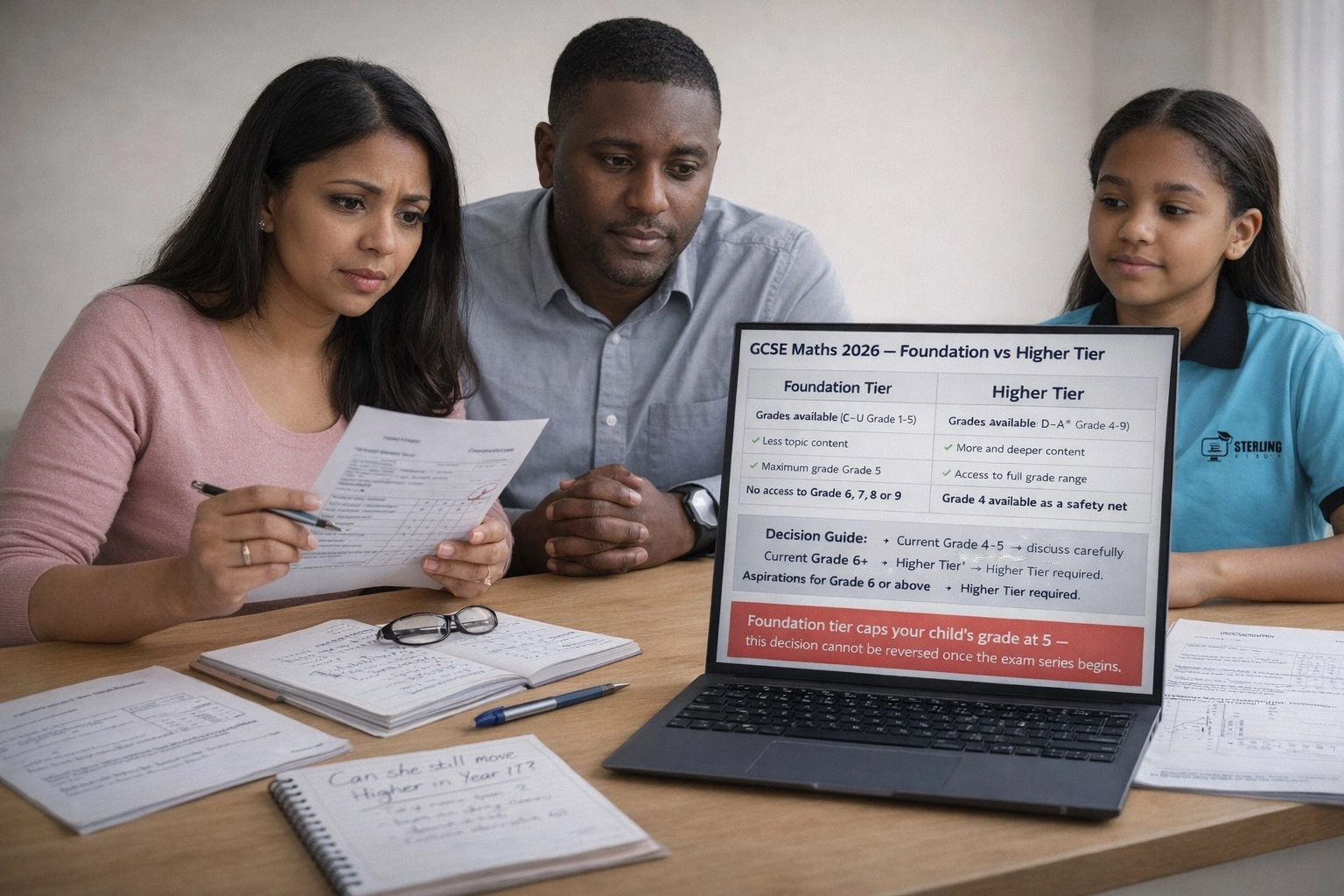 GCSE Maths Foundation vs Higher Tier